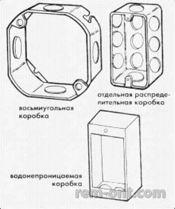 Коробка электрическая распределительная – Разновидности, устройство и ...