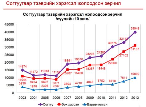 Согтуугаар тээврийн хэрэгсэл жолоодсоны шийтгэлийг нэмье
