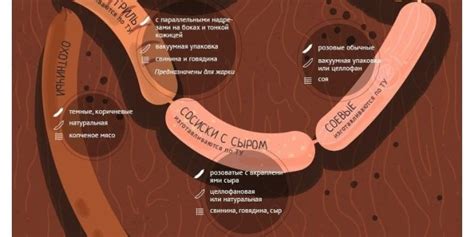 Какие бывают сосиски
