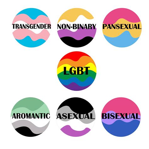 drapeaux de fierté pour l'identité sexuelle. collection d'icônes du