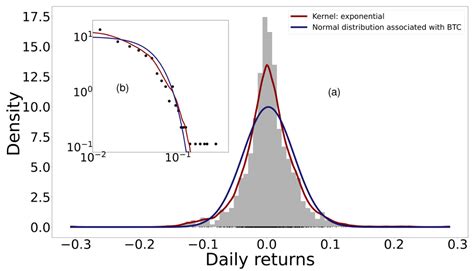 Shannon Entropy: An Econophysical Approach to Cryptocurrency Portfolios