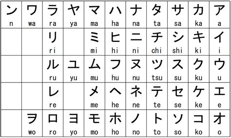 Idiatika: Cómo escribir mi nombre en Katakana