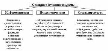 Реклама. Види реклами.Повні уроки — Гипермаркет знаний