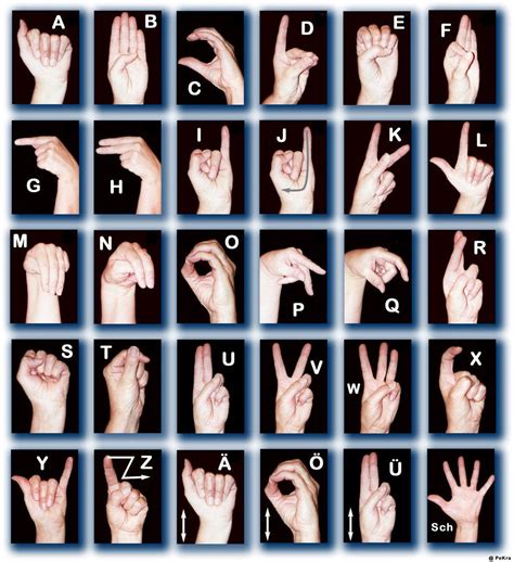 Fingeralphabet for Deaf | Foto bilder, Fotos