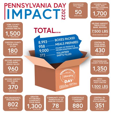 Pa Food Stamp Payment Dates 2