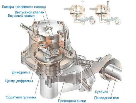Как работает топливный насос?