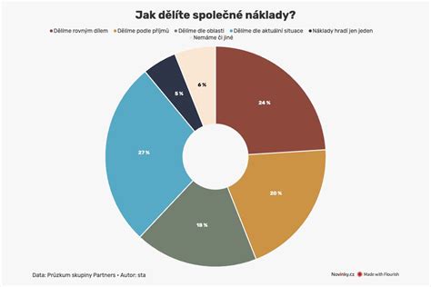 finance osobni finance kalkulacky novinkycz