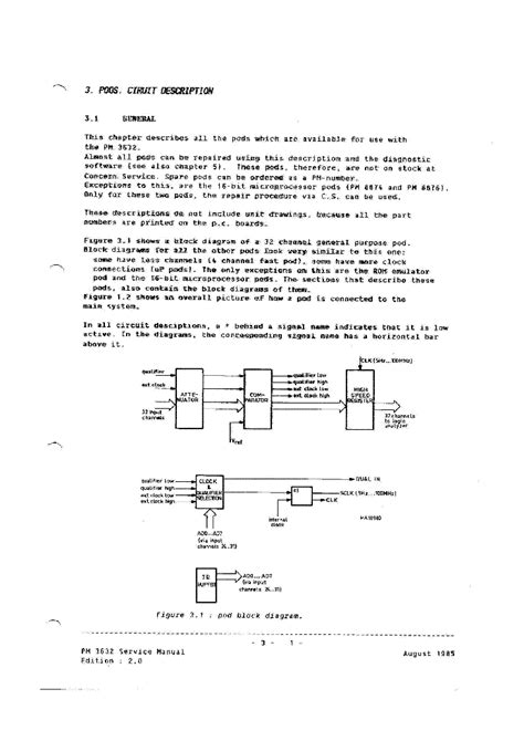PHILIPS PM3632 PERSONAL LOGIC ANALYZER SECTION3 CIRCUITS-BOM SM Service ...
