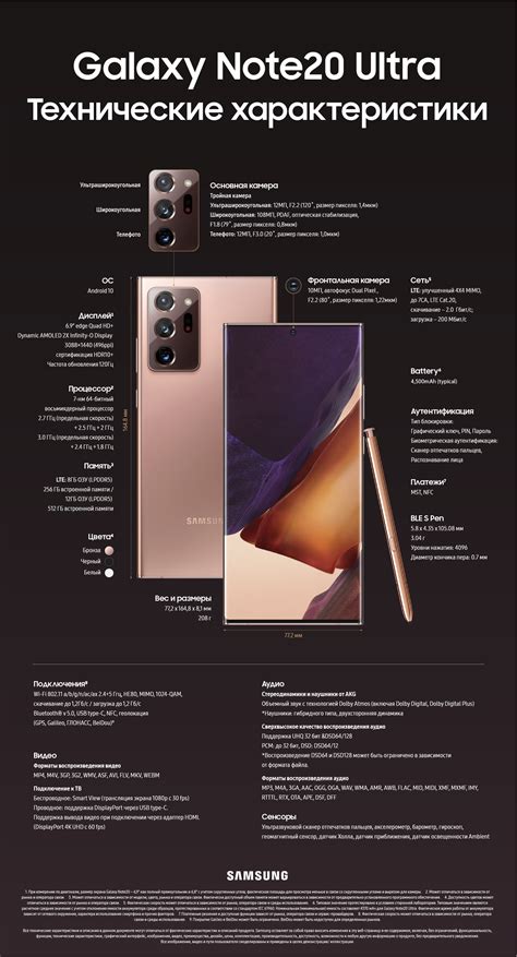 [Инфографика] Подробное описание Galaxy Note 20 и Note 20 Ultra ...