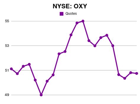 Oxy Finance