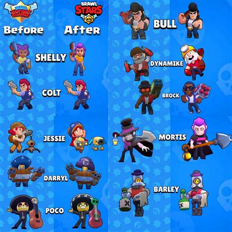 only 4 Minutes! Brawl Stars Mod Old Models | ilovedyethated
