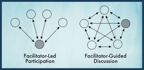 facilitation