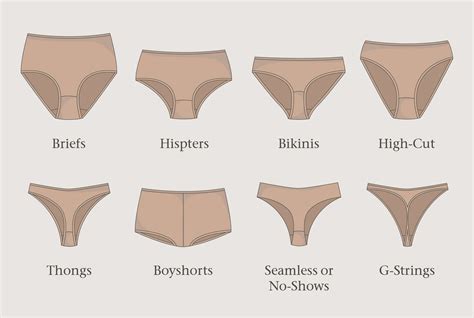Styles and Types of Women's Underwear: How to Choose The Best For You