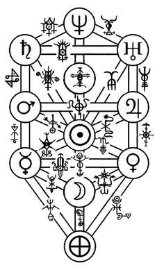 20 Qliphoth ideas | magick, occult, tree of life
