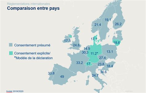 Don d’organes et de tissus en Europe - Swisstransplant