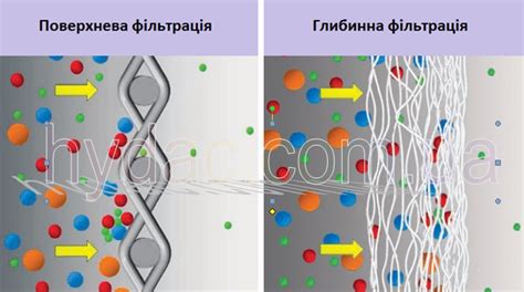 Газові фільтри HYDAC. Технологія фільтрації
