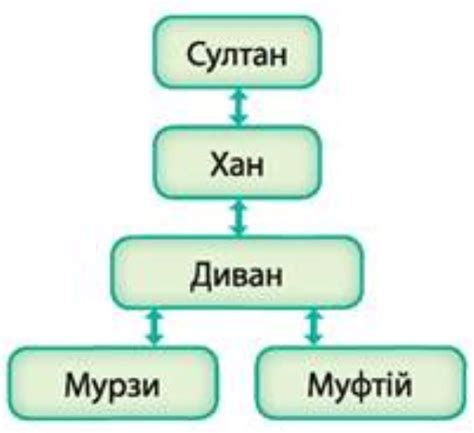 Конспект уроку " Кримське ханство"