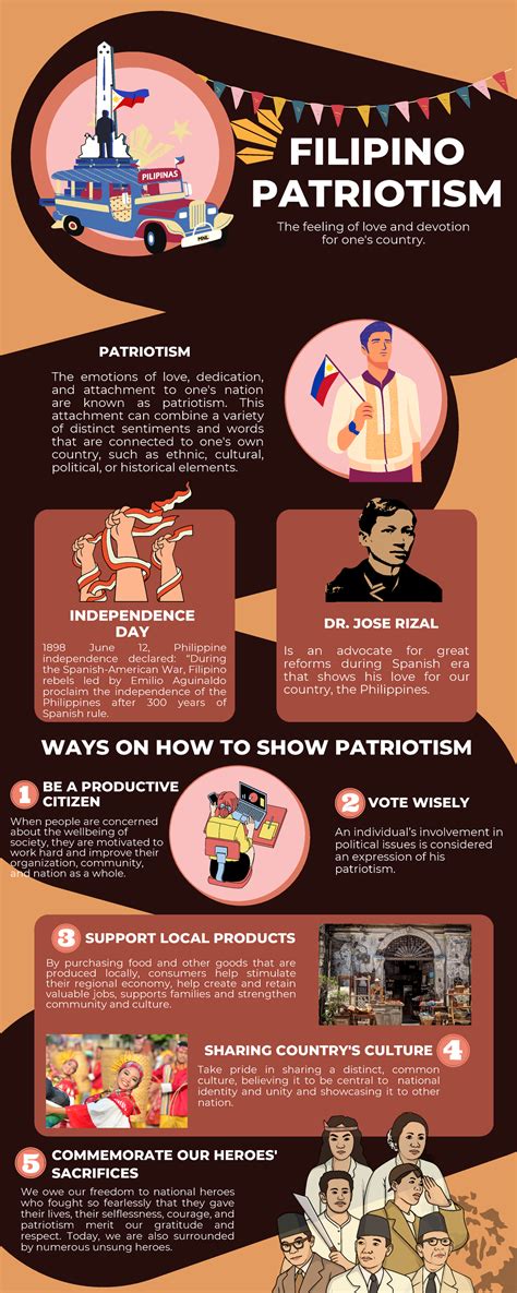 Patriotism - Notes - FILIPINO PATRIOTISM SUPPORT LOCAL PRODUCTS An ...