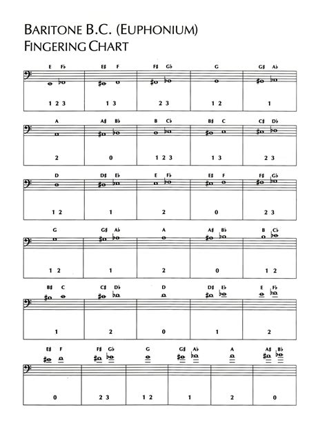 printable euphonium fingering charts