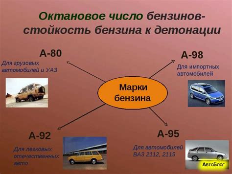 Октановое число бензина - его суть и возможные способы изменения