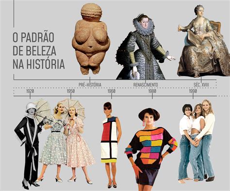 Texto Sobre Padrao De Beleza Na Sociedade - Padrão de beleza: o que é, exemplos e consequências - Significados