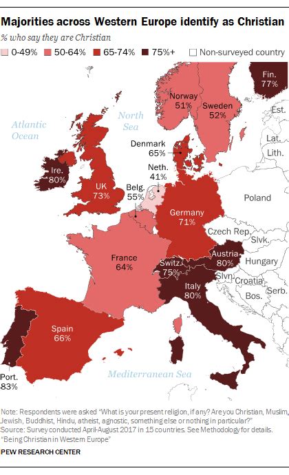 Key findings about religion in Western Europe