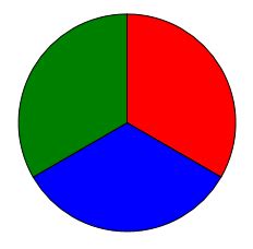 Thirds Circle