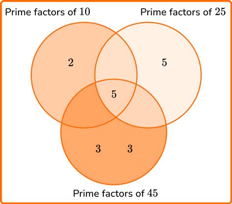 Least Common Multiple Wikipedia, 53% OFF | micoope.com.gt