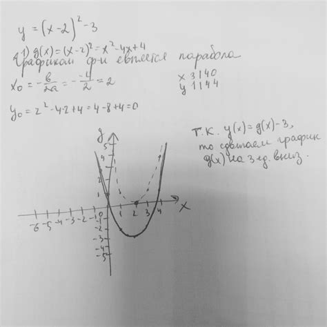 Постройте график функций:y=(x-2)²-3 - Школьные Знания.com