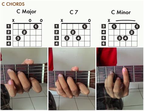 CARA BELAJAR GITAR DENGAN MUDAH DAN LENGKAP