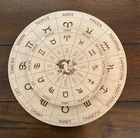 zodiac wheel horoscopeazcom