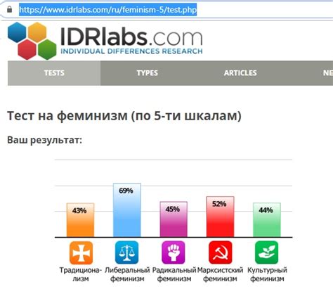 Idrlabs test