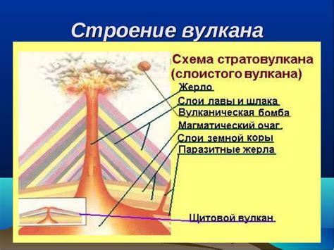 Вулканы (10 КЛАСС) - презентация к уроку Географии