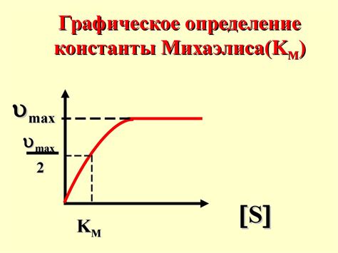 Катализ и катализаторы. (Лекция 10) - презентация онлайн