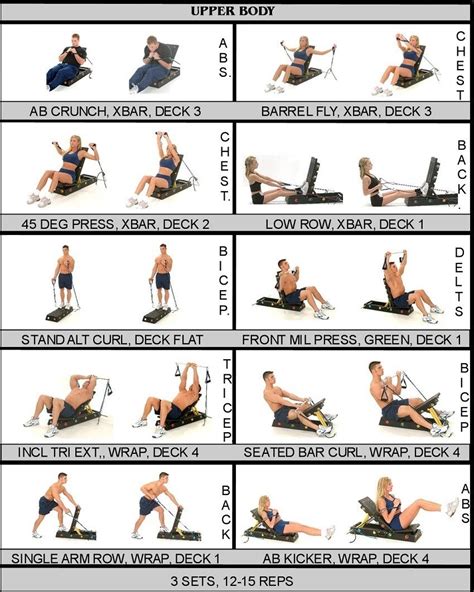 Upper Body Workouts That You Can Practice 2 Times A Week - Fitneass