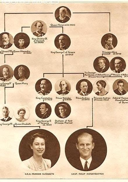 Pin by Kristina Jennifer on royals in 2020 | Royal family trees ...