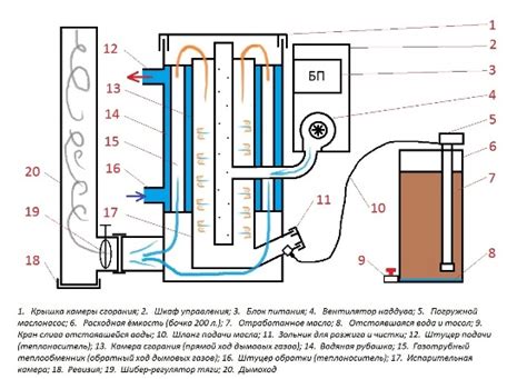 Отопительные котлы на отработавшем масле — Вентиляция ...