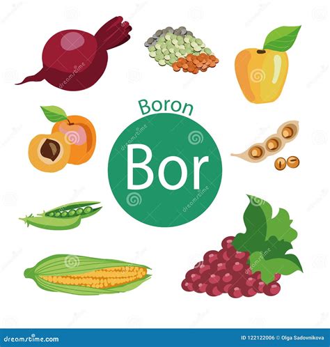 High Boron Foods news