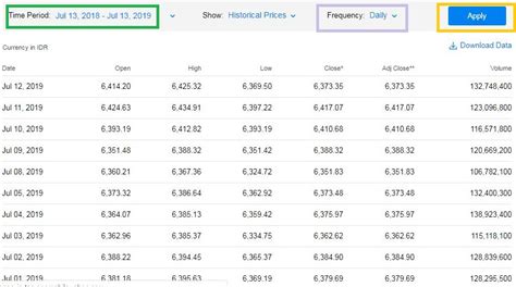 mencari ihsg  yahoo finance