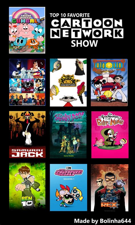 My Favorite Cartoon Network Series : r/cartoons