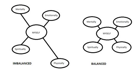 Dropping 70: WEIGHT LOSS jOURNEY. - Blog