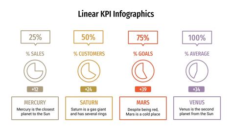 Free Linear KPI Infographics for Google Slides and PowerPoint
