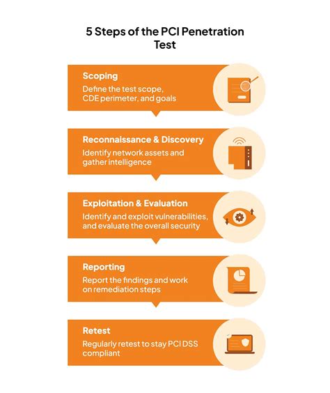 PCI Penetration Testing: A Comprehensive Step-by-Step Guide
