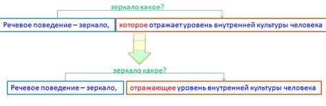 Предложения с причастным оборотом, примеры