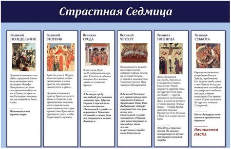 Страсти Господни. Великий понедельник