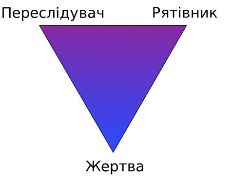 Трикутник Карпмана: що це таке і як його позбутися – Між нами дівчатками