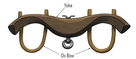 Ox-bow Lake – Geography - Mammoth Memory Geography