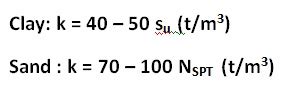 modulus  subgrade reaction  foundation engineering