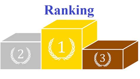 Web Snippets: rank vs dense_rank vs row_number with partition