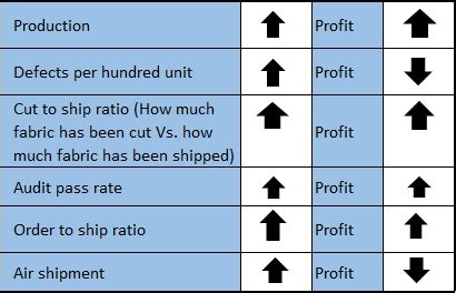 What is KPI | Elements and measures of KPI | Objectives of KPI | KPIs ...